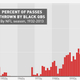 Illustration for article titled Was 2013 Really The Golden Age Of The Black Quarterback?